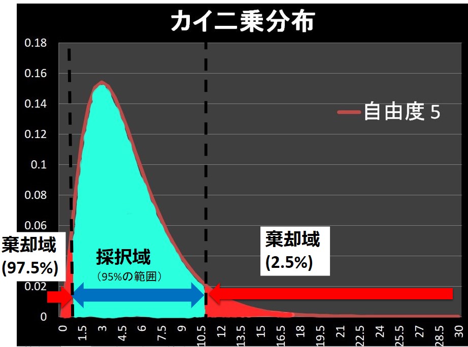 棄却