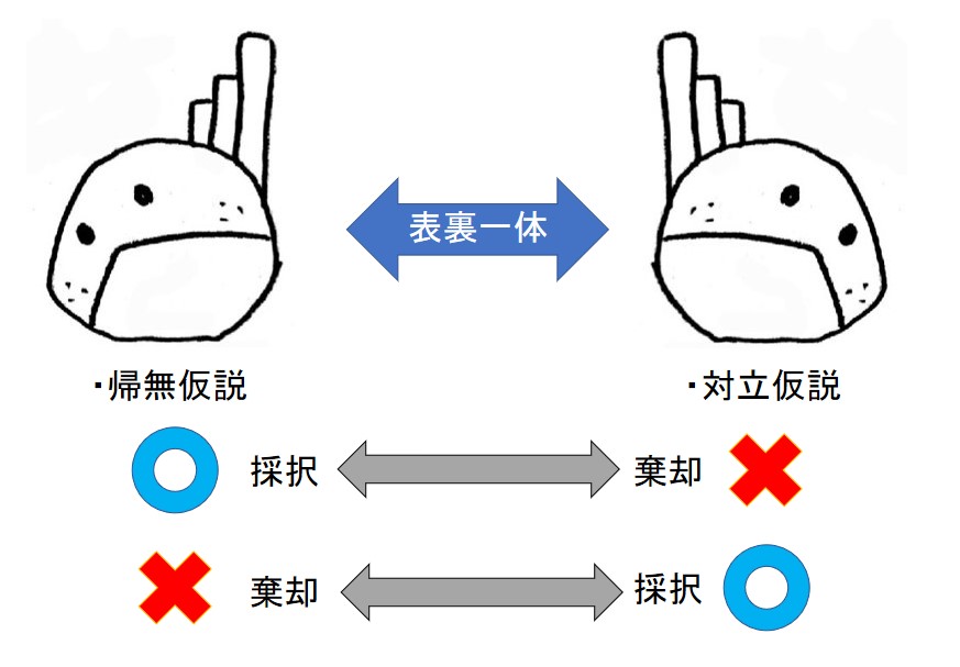信頼区間と検出力