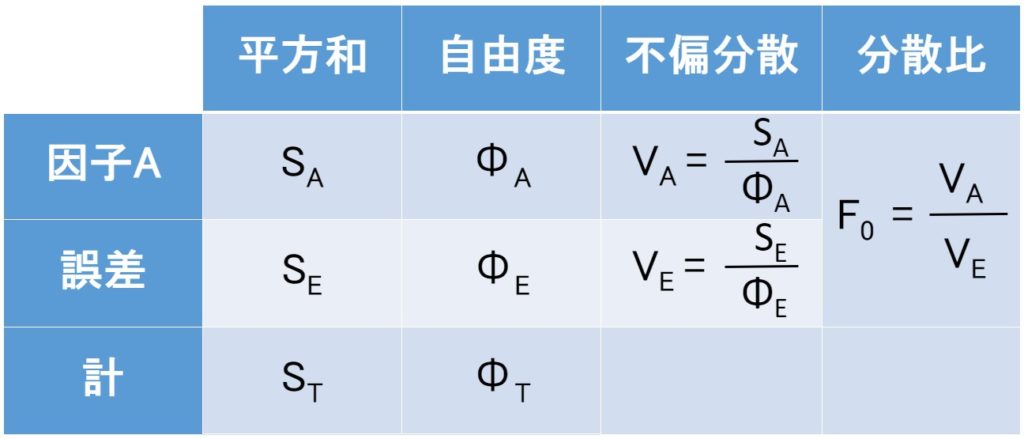 Qc検定２級 実験計画法 考え方 一元配置実験 ニャン太とラーン