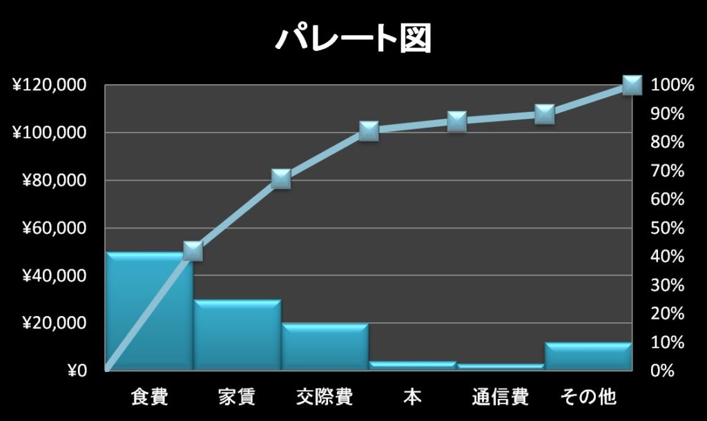 Qc検定2級 新qc七つ道具 ヒストグラム パレート図 ニャン太とラーン