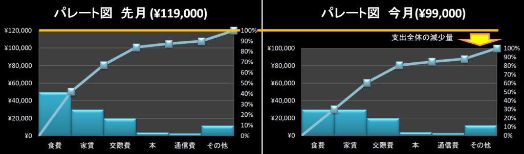 Qc検定2級 新qc七つ道具 ヒストグラム パレート図 ニャン太とラーン