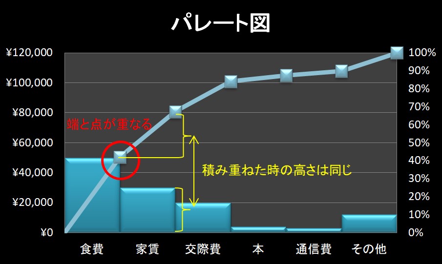 Qc検定2級 新qc七つ道具 ヒストグラム パレート図 ニャン太とラーン