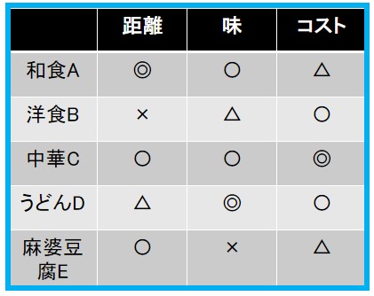 Qc検定2級 新qc七つ道具 ヒストグラム パレート図 ニャン太とラーン