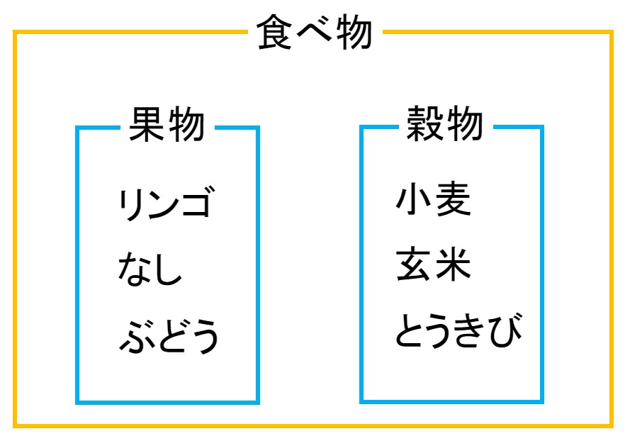 Qc検定2級 新qc七つ道具 ヒストグラム パレート図 ニャン太とラーン