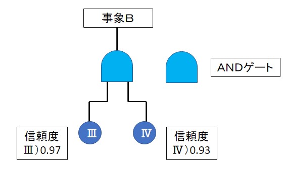 Qc検定２級 信頼性工学 Fmea Fta ポカヨケ ニャン太とラーン