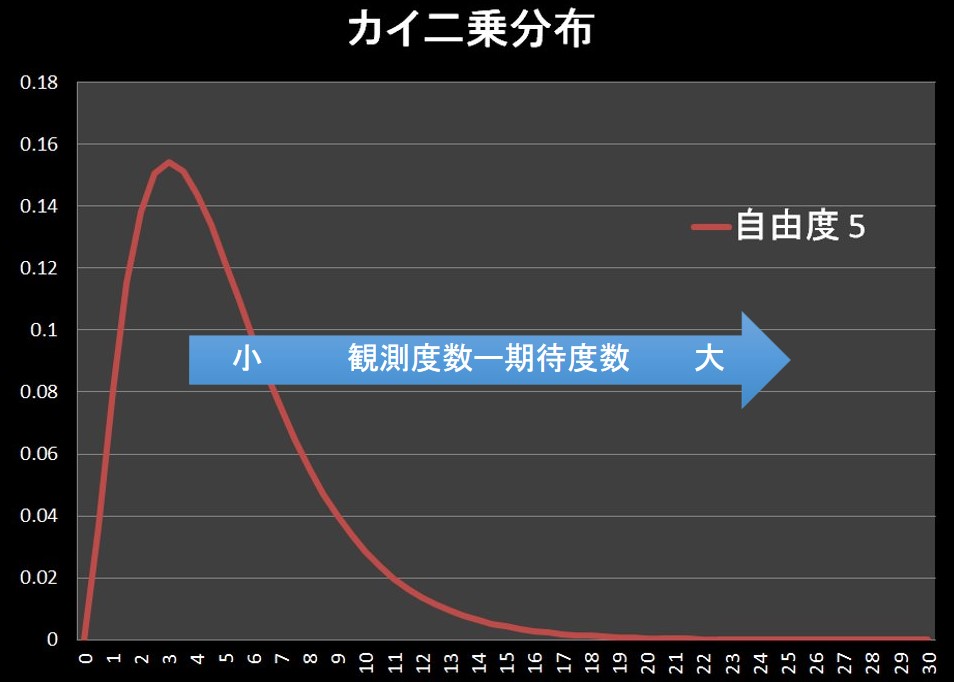 分割表